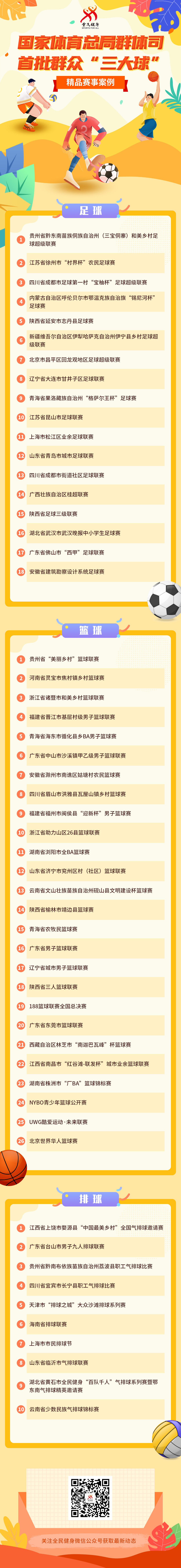 贵州村超等入选首批群众三大球精品赛事案例，